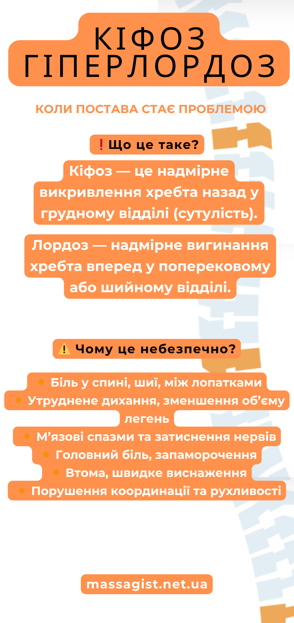інфографіка кіфоз та гіперлордоз