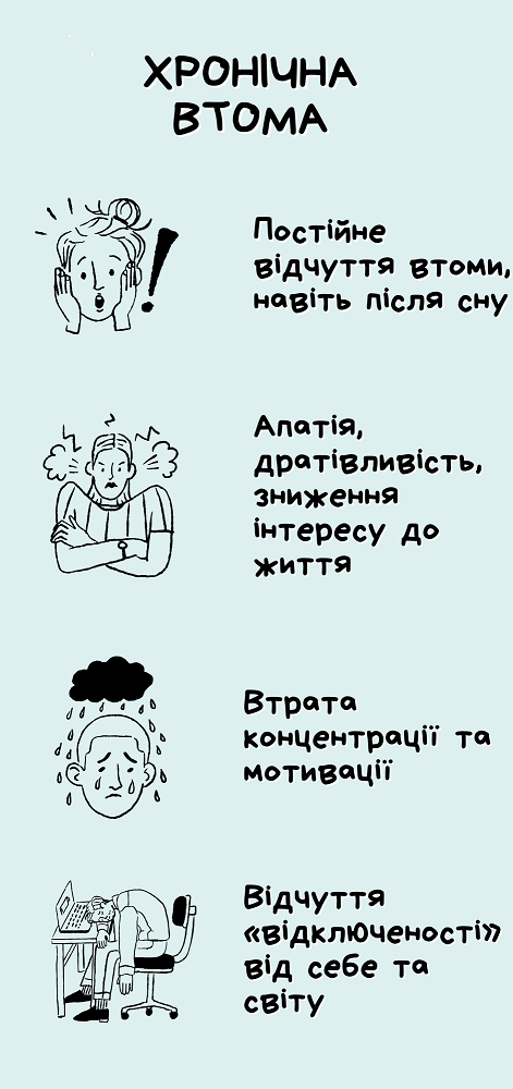 Інфографіка хронічна втома